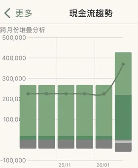 收支圖示