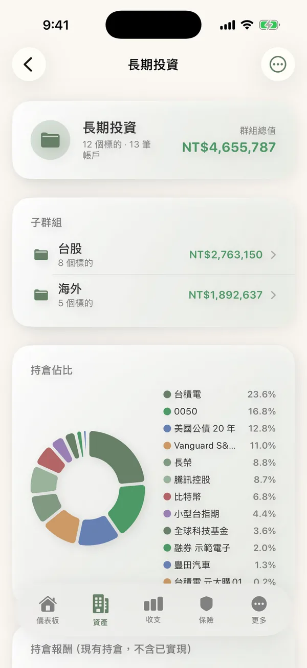 CoRich 投資群組：台股、海外子群組與持倉占比